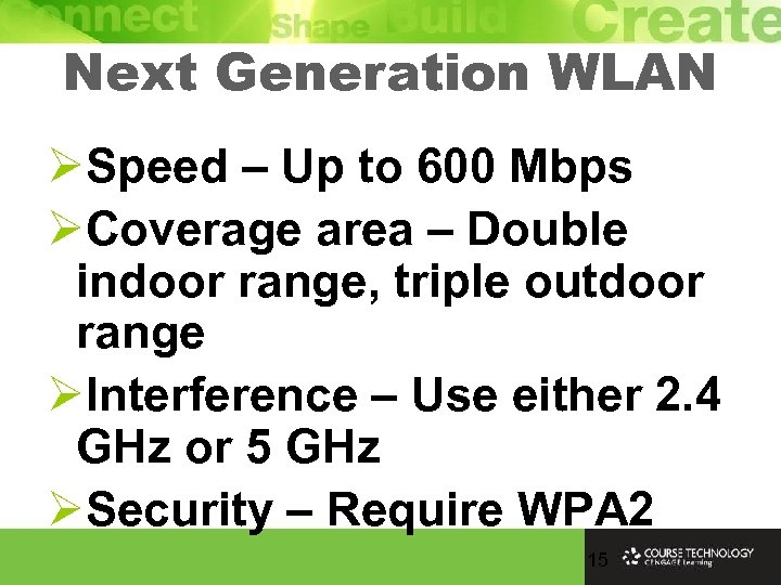 Next Generation WLAN ØSpeed – Up to 600 Mbps ØCoverage area – Double indoor