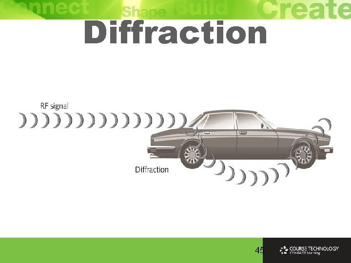 Diffraction 45 