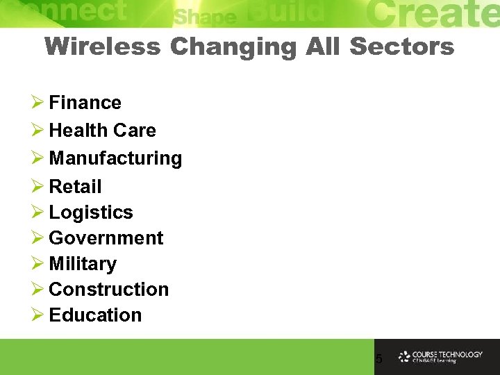 Wireless Changing All Sectors Ø Finance Ø Health Care Ø Manufacturing Ø Retail Ø