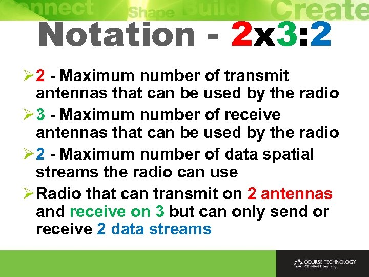 Notation - 2 x 3: 2 Ø 2 - Maximum number of transmit antennas