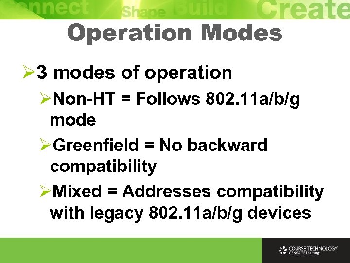 Operation Modes Ø 3 modes of operation ØNon-HT = Follows 802. 11 a/b/g mode