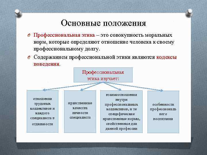 Основные положения O Профессиональная этика – это совокупность моральных норм, которые определяют отношение человека