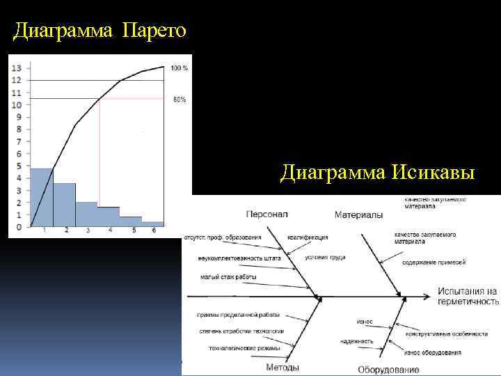 Диаграмма парящие бруски