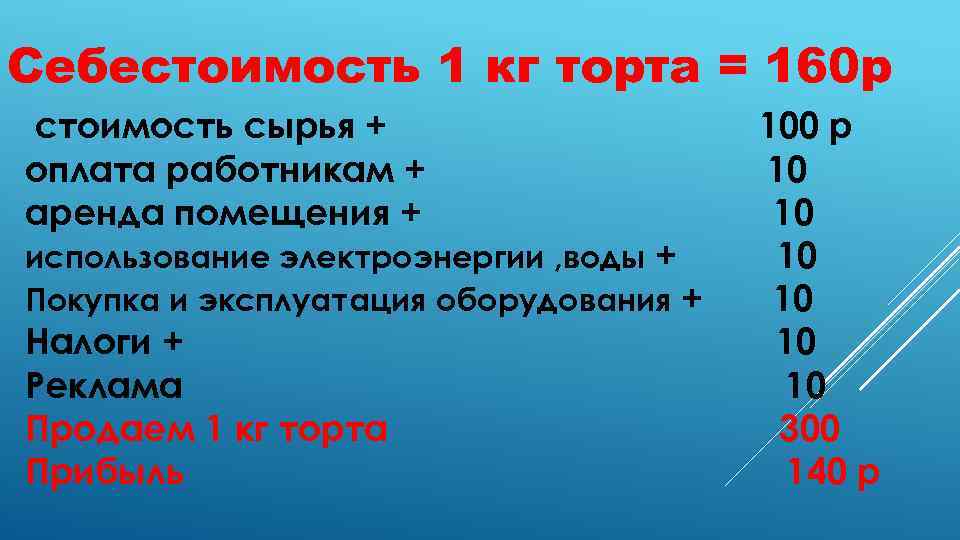 Себестоимость 1 кг торта = 160 р стоимость сырья + оплата работникам + аренда