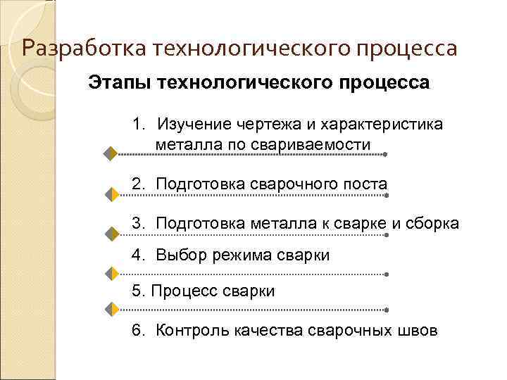 Разработка технологического процесса Этапы технологического процесса 1. Изучение чертежа и характеристика металла по свариваемости