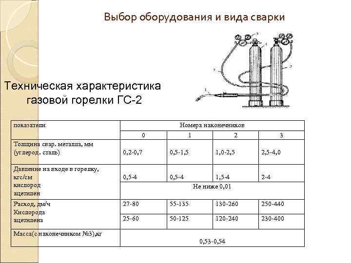 Характеристика сварщику образец. Технические характеристики горелки. Параметры газовой сварки. Технические характеристики сварочной инженерной горелки. Технические параметры шва.