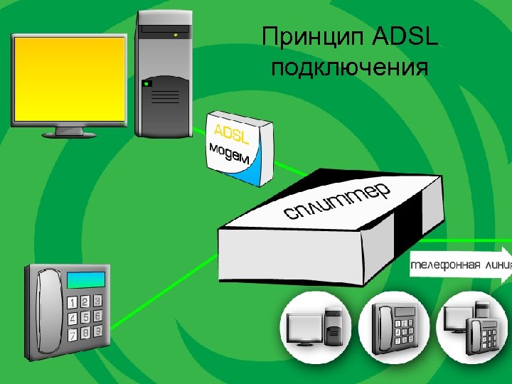Принцип ADSL подключения 