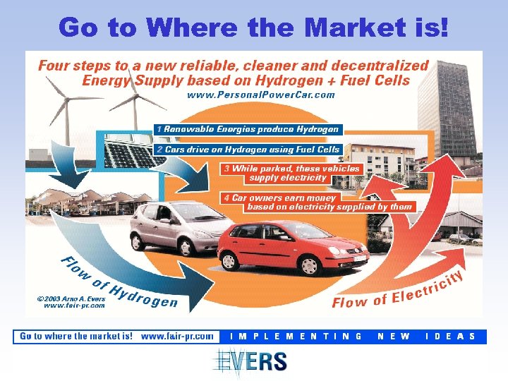 Go to Where the Market is! 