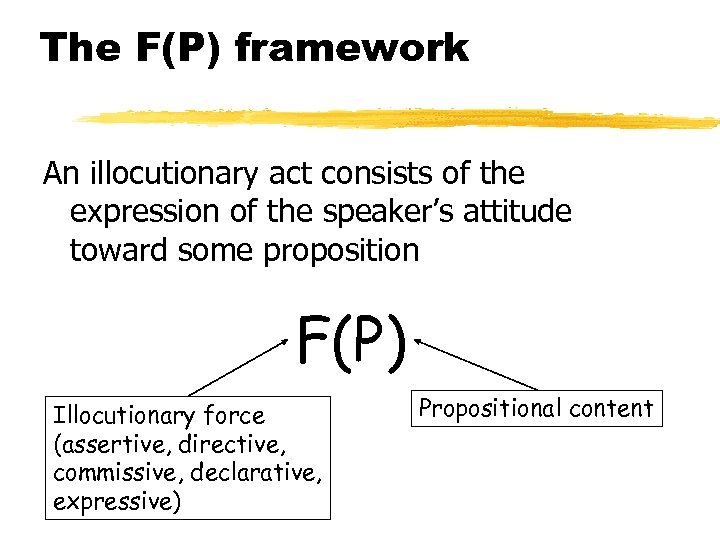 The F(P) framework An illocutionary act consists of the expression of the speaker’s attitude