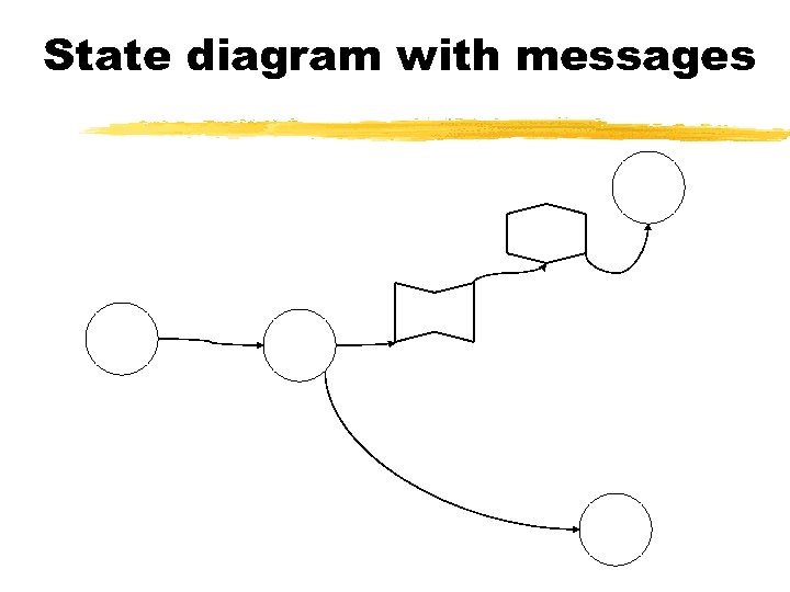 State diagram with messages 