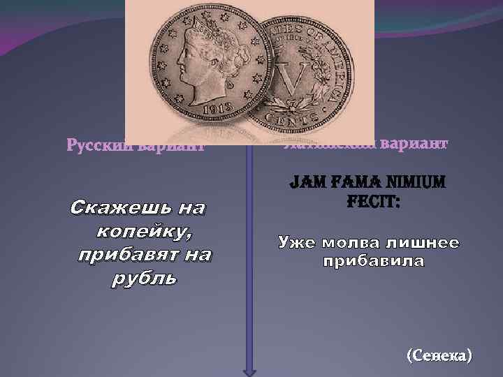 . Русский вариант Скажешь на копейку, прибавят на рубль Латинский вариант jam fama nimium