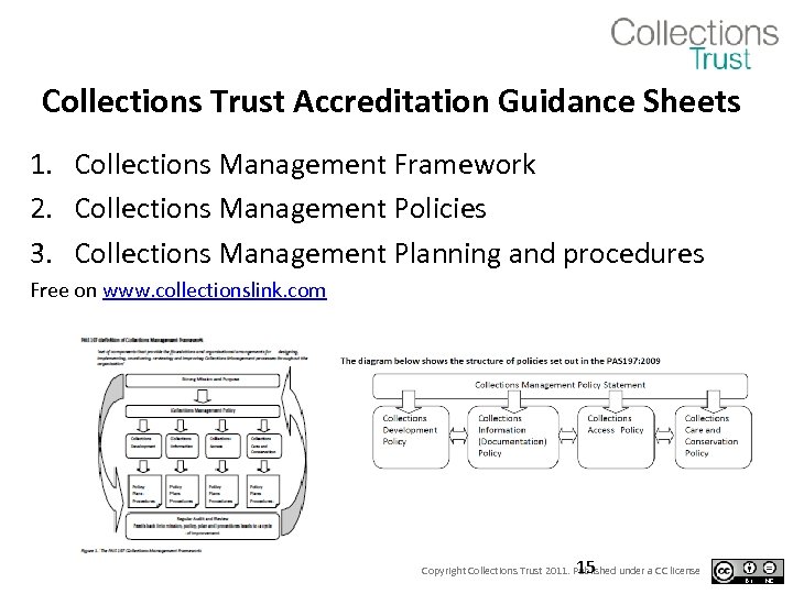 Collections Trust Accreditation Guidance Sheets 1. Collections Management Framework 2. Collections Management Policies 3.