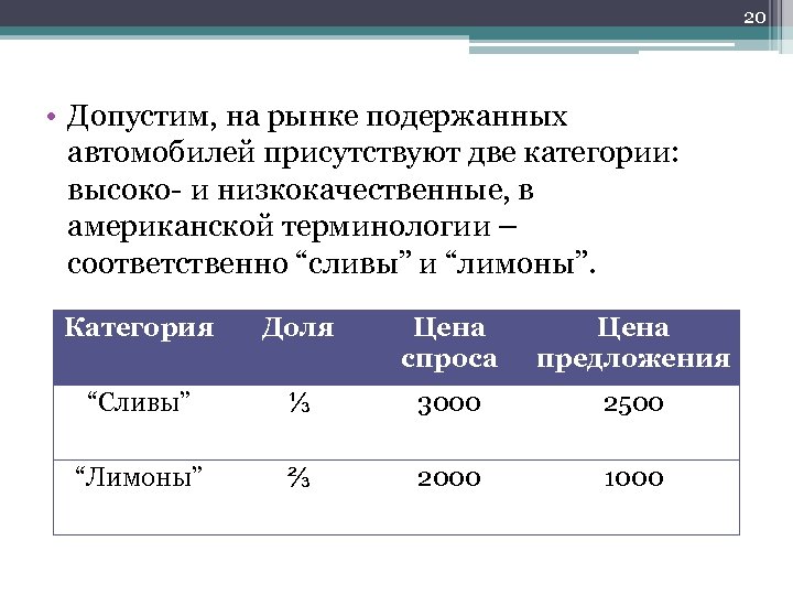 20 • Допустим, на рынке подержанных автомобилей присутствуют две категории: высоко и низкокачественные, в