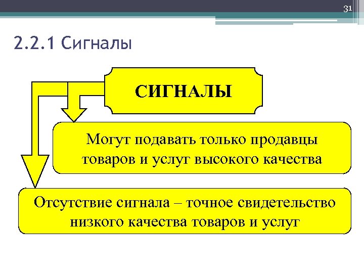 31 2. 2. 1 Сигналы СИГНАЛЫ Могут подавать только продавцы товаров и услуг высокого