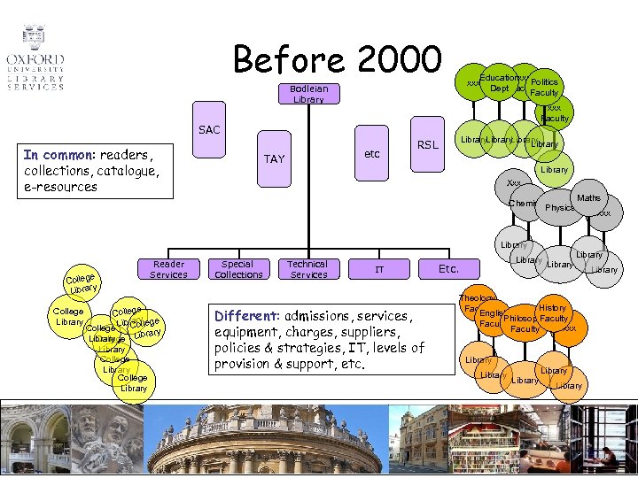 Before 2000 Educationxxx Politics xxx Dept Faculty Bodleian Library xxx Faculty SAC In common: