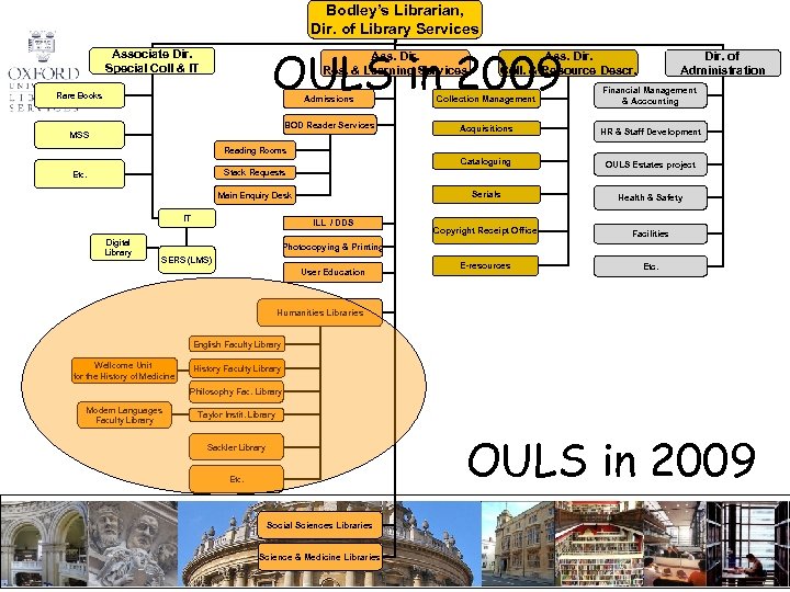 Bodley’s Librarian, Dir. of Library Services OULS in 2009 Associate Dir. Special Coll &