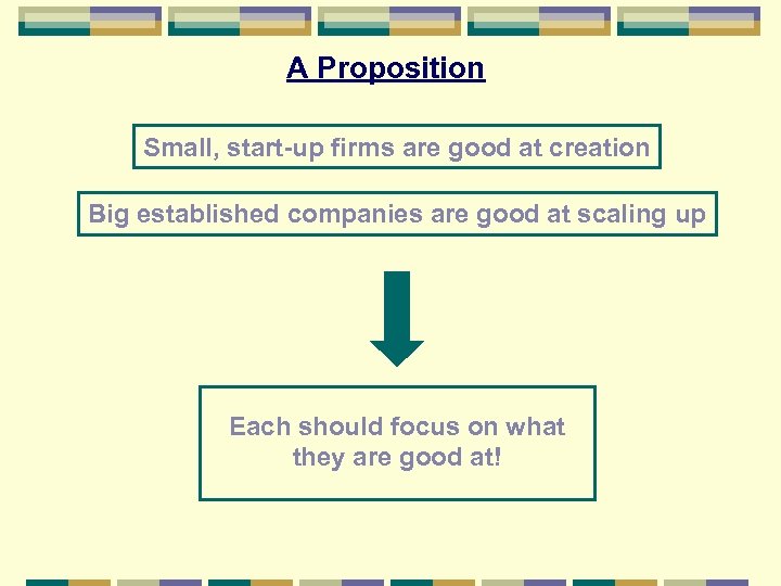 A Proposition Small, start-up firms are good at creation Big established companies are good