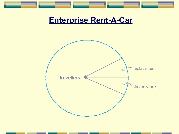 Enterprise Rent-A-Car replacement travellers discretionary 