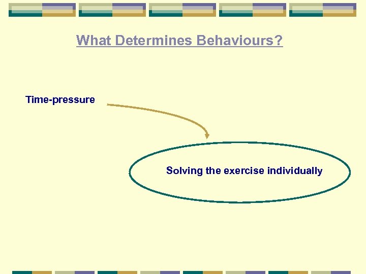 What Determines Behaviours? Time-pressure Solving the exercise individually 