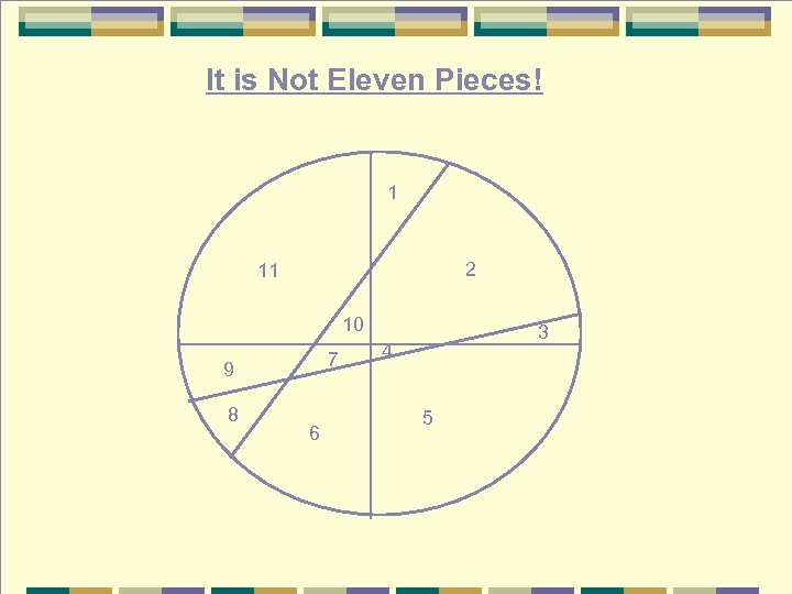 It is Not Eleven Pieces! 1 2 11 10 7 9 8 6 3