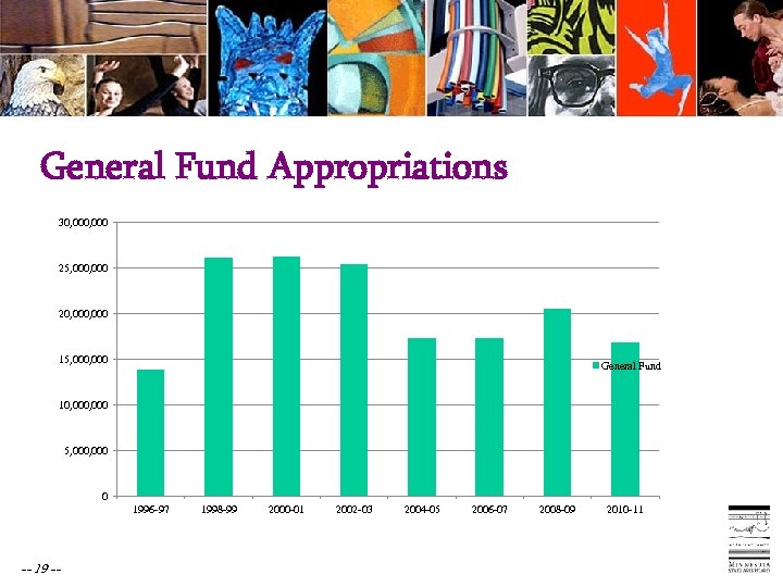 General Fund Appropriations 30, 000 25, 000 20, 000 15, 000 General Fund 10,