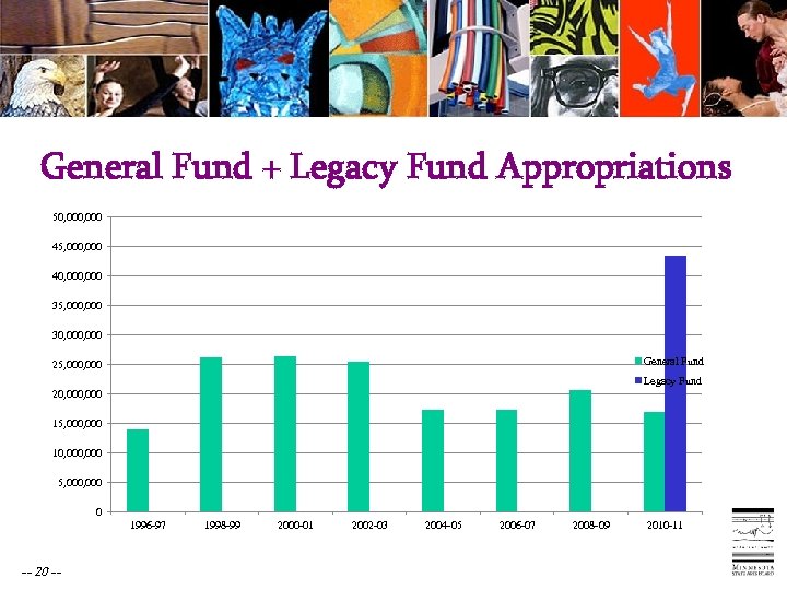 General Fund + Legacy Fund Appropriations 50, 000 45, 000 40, 000 35, 000