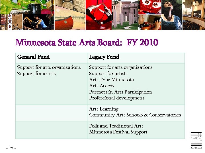 Minnesota State Arts Board: FY 2010 General Fund Legacy Fund Support for arts organizations