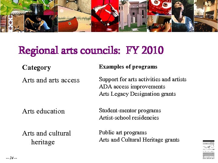 Regional arts councils: FY 2010 Category Examples of programs Arts and arts access Support