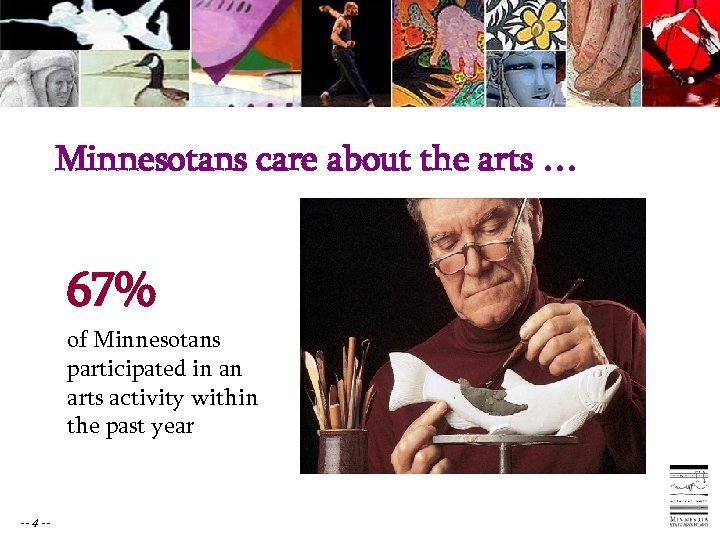 Minnesotans care about the arts … 67% of Minnesotans participated in an arts activity