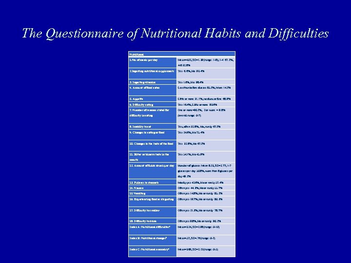 The Questionnaire of Nutritional Habits and Difficulties Nutritional 1. No. of meals per day