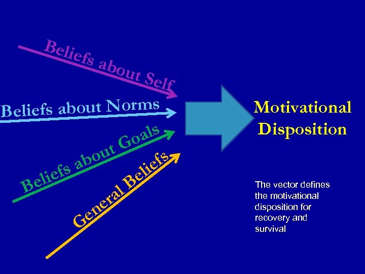 Beli ef s ab out Self efs about Norms Beli als Go ut fs