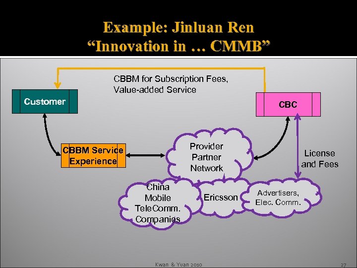 Example: Jinluan Ren “Innovation in … CMMB” CBBM for Subscription Fees, Value-added Service Customer