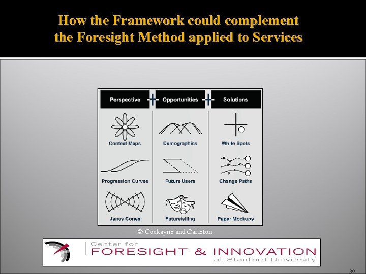 How the Framework could complement the Foresight Method applied to Services © Cockayne and