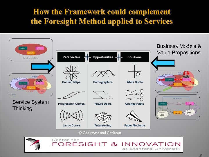 How the Framework could complement the Foresight Method applied to Services Business Models &