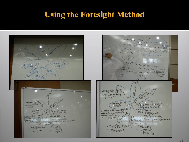 Using the Foresight Method 35 