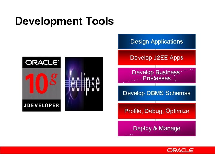 Development Tools Design Applications Develop J 2 EE Apps Develop Business Processes Develop DBMS