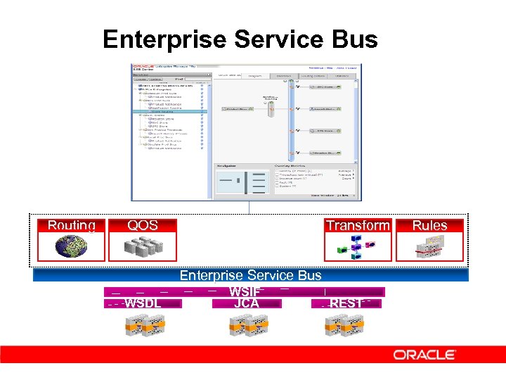 Enterprise Service Bus Routing QOS Transform Enterprise Service Bus WSDL WSIF JCA REST Rules