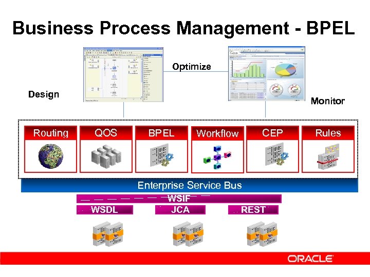 Business Process Management - BPEL Optimize Design Routing Monitor QOS BPEL CEP Workflow Enterprise