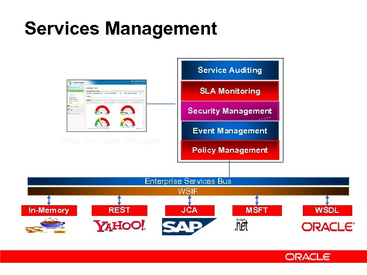 Services Management Service Auditing SLA Monitoring Security Management Web Services Manager Event Management Policy