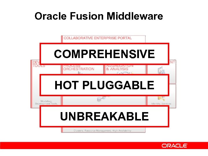 Oracle Fusion Middleware COMPREHENSIVE HOT PLUGGABLE UNBREAKABLE 