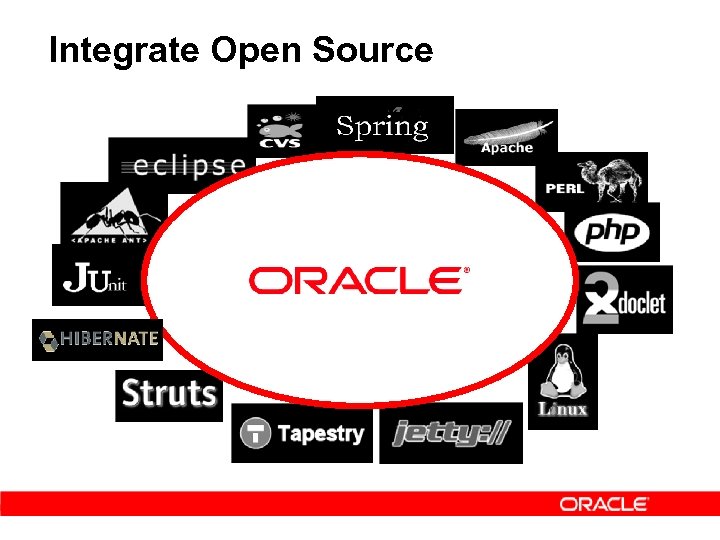 Integrate Open Source 