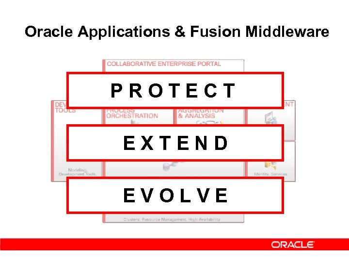 Oracle Applications & Fusion Middleware PROTECT EXTEND EVOLVE 