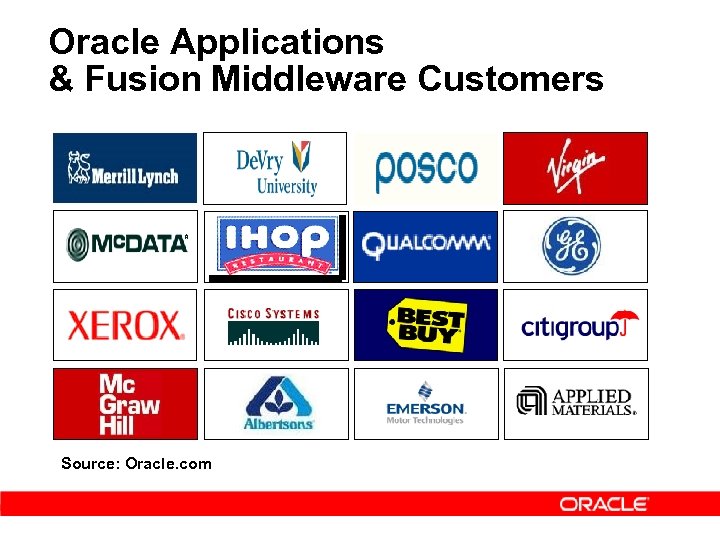 Oracle Applications & Fusion Middleware Customers vv Source: Oracle. com 