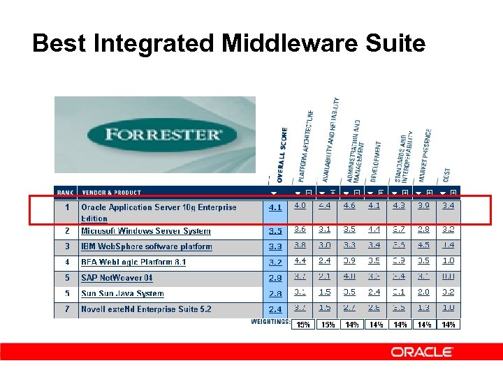 Best Integrated Middleware Suite 