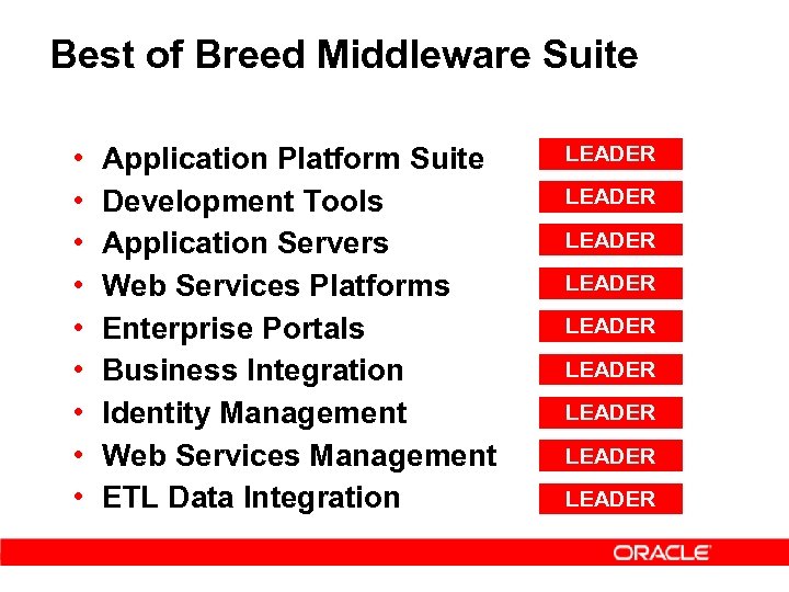 Best of Breed Middleware Suite • • • Application Platform Suite Development Tools Application