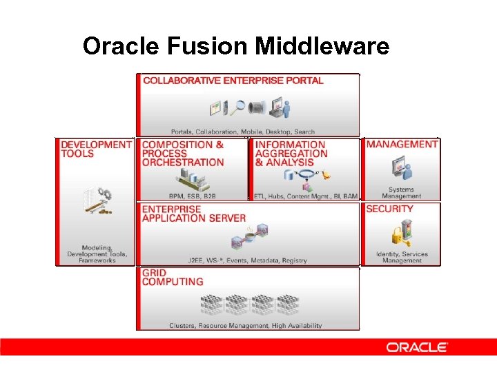 Oracle Fusion Middleware 