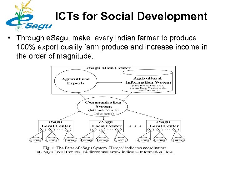 ICTs for Social Development • Through e. Sagu, make every Indian farmer to produce