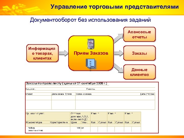 Управление торговыми представителями Документооборот без использования заданий Информация о товарах, клиентах Прием Заказов xx