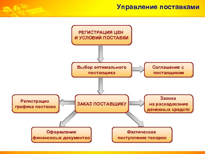 Поставщики проекта это