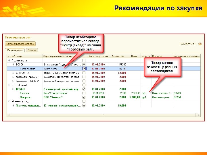 Рекомендации по закупке 
